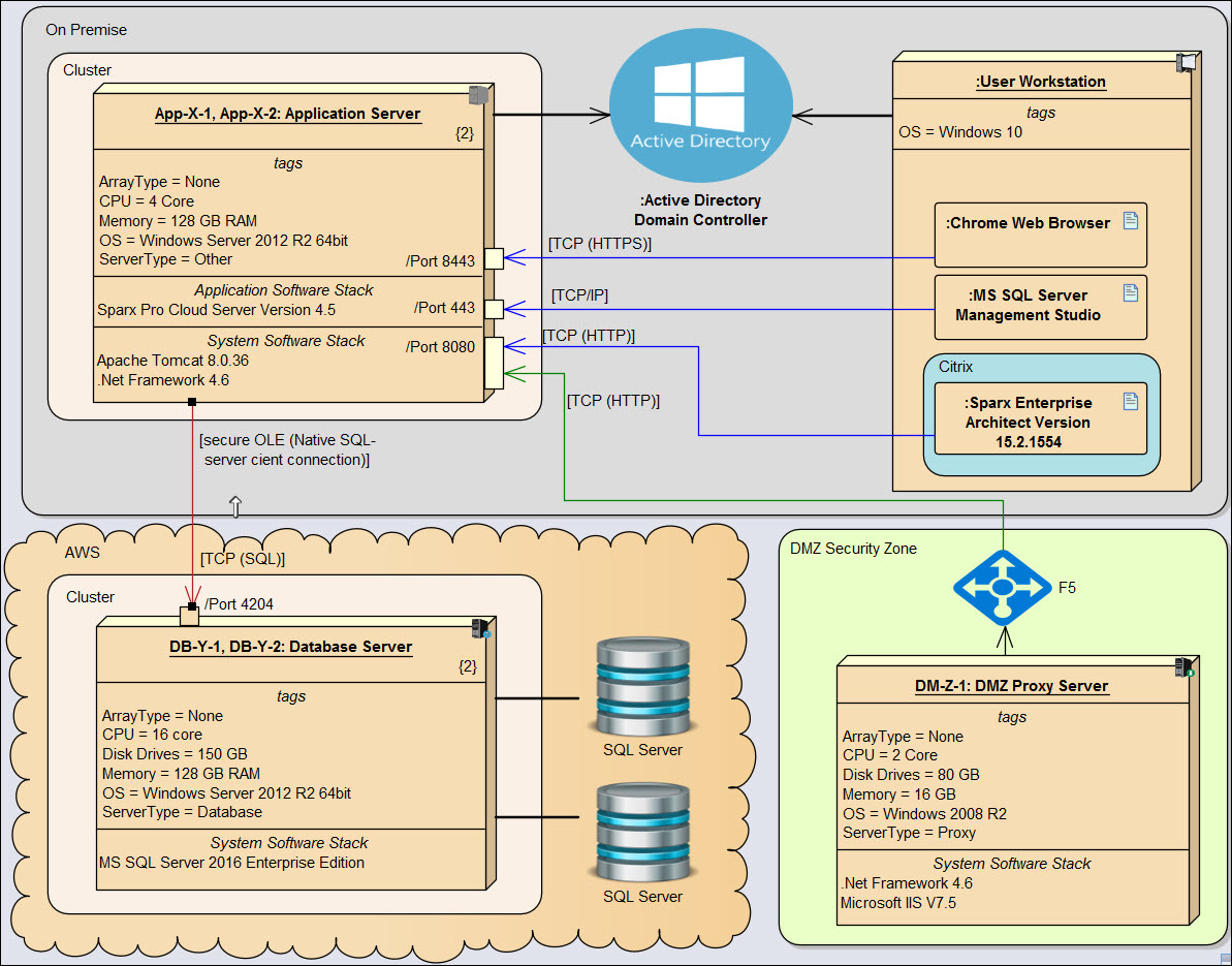 System Architecture (UML) Modeling Extension - Floating License